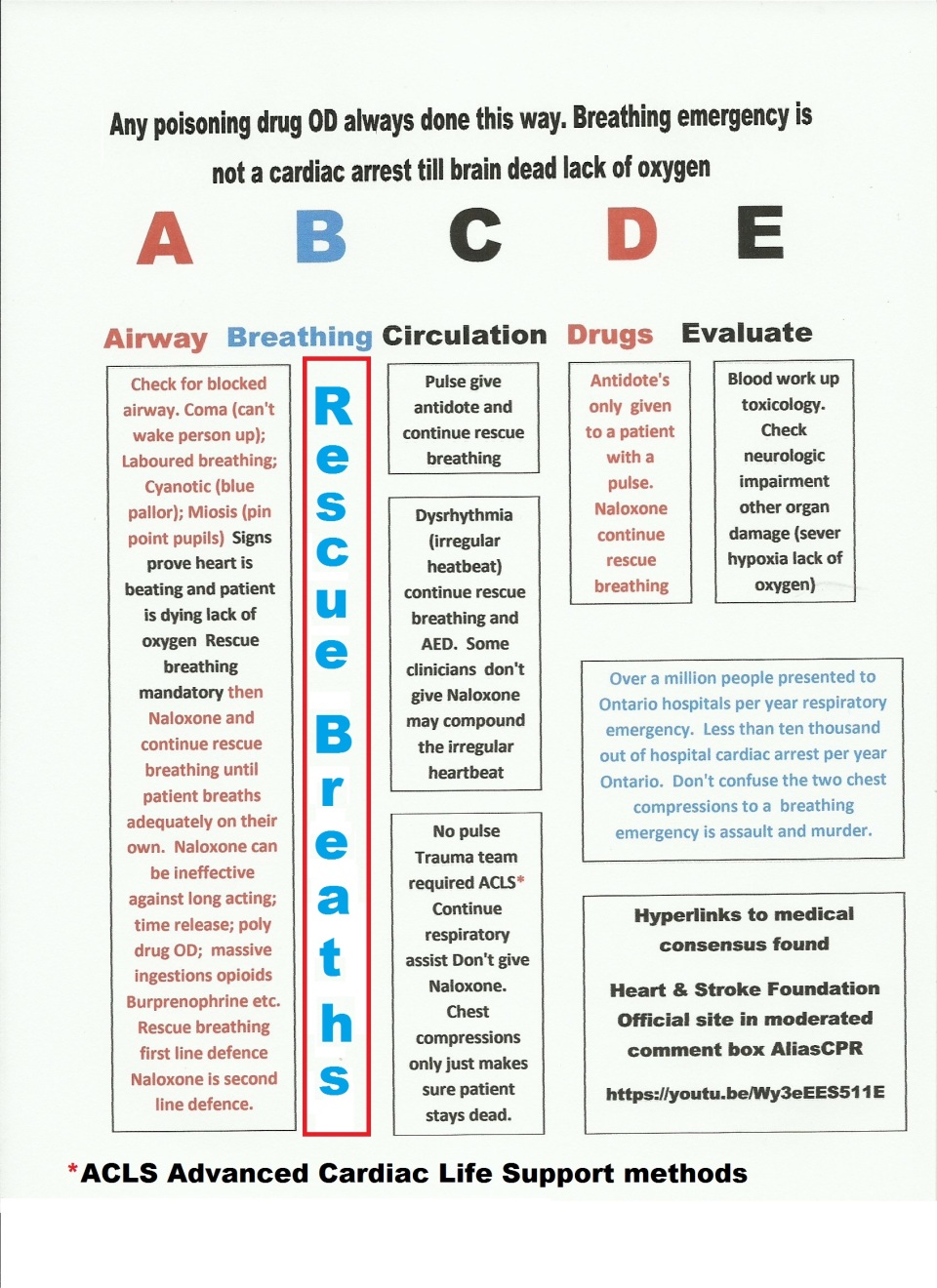ABCDE1